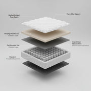 Elysio Serenity Pocket Spring Mattress 26cm - Medium Firm Comfort & Support